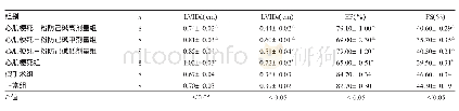表2 6组大鼠心脏功能比较