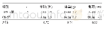 表1 两组患儿一般情况比较