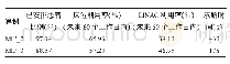 表6 新增算例求解结果：新型冠状病毒肺炎疫情期间肿瘤放疗患者排程优化管理研究