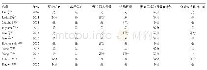 表2 纳入文献的偏倚风险评估结果