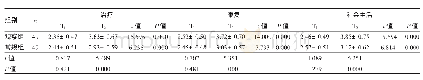表2 两组患者不同时点认知测评量表的比较（分）
