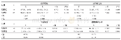 表3 两组患者不同时点ESCA评分比较（分）