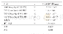 表1 各组大鼠脑组织血脑屏障通透性检测结果比较