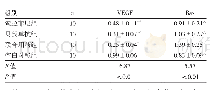 表3 4组肿瘤细胞VEGF和Bax m RNA表达水平比较