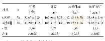 表1 两组孕妇基本资料比较