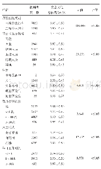 表3 不同特征医院职工的患者安全文化认知水平比较