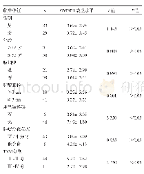 表2 不同临床特征NSCLC患者血浆外泌体中GVINP1 m RNA表达水平比较