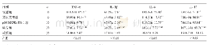 表2 5组大鼠血清炎症因子水平比较（ng/L)