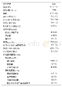 表1 27例患者临床特点及呼吸衰竭原因