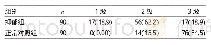 表1 抑郁组与正常对照组TCS检查BR回声的比较[例（%）]