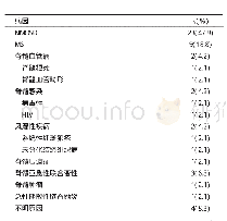 表1 48例符合LETM的住院患者的病因分析