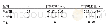 表1 两组患者手术时间和术中出血量比较