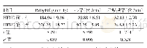 表1 应用HFNC前1 d及HFNC第1天Pa O2/Fi O2、心率及呼吸频率比较