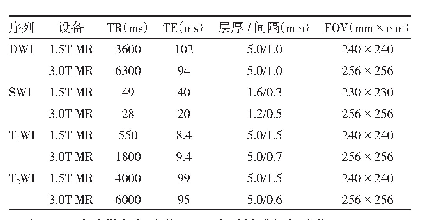 表1 1.5T/3.0T MR不同序列参数