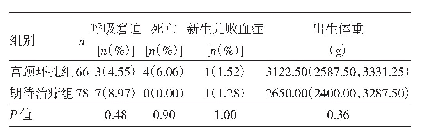 《表3 两组新生儿结局比较》