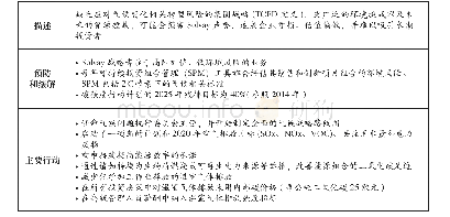 《表4 Solvay提供的描述、预防缓解及主要行动》