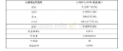 表5 A商业银行小微企业信贷及其担保模式的Malmqiust效率变动指数