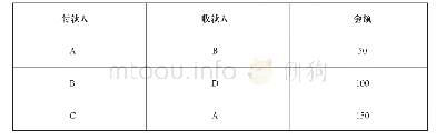 表1 审计数据文件——交易数据