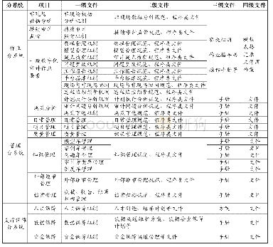 表2 数字化审计体系制度文件清单