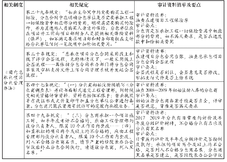 《表1 某季度专项内部控制审计检查表（节选）》