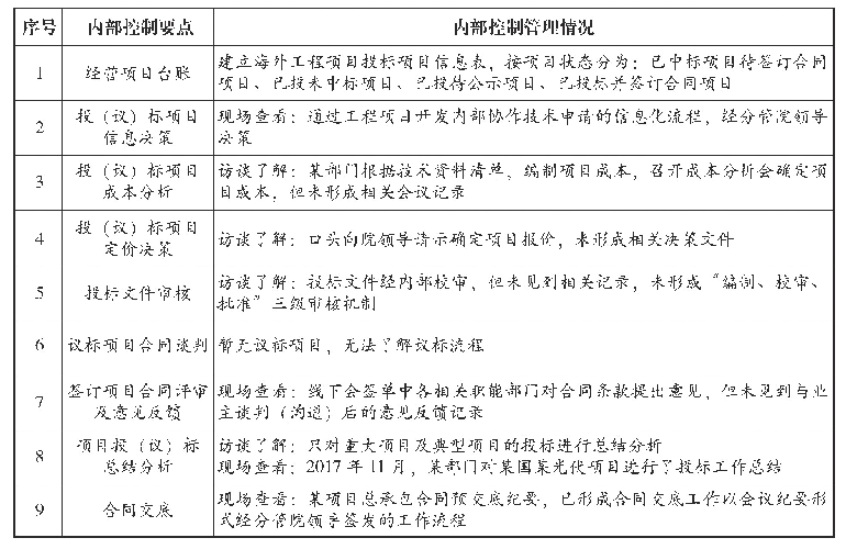 表2 海外总承包项目经营业务流程梳理表