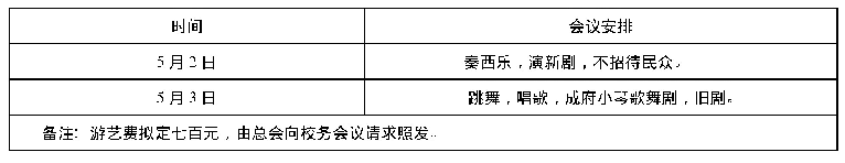 表2 国立清华大学二十周年游艺会安排