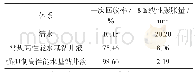 《表5 页岩滚动回收率和线性膨胀率实验结果》