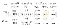 《表2 现场钻井液滚动回收率对比评价实验》