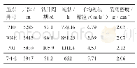 表3 应用井玉东7-4-2井与邻井钻井周期对比