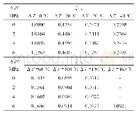 表2 黏度计600转读值比例因子ζj, k计算结果