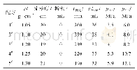 《表4 超低密度水泥浆体系的基本性能 (30℃)》