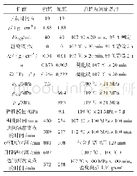 《表8 抗高温高强水泥浆综合性能》