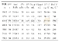 《表8 SHBP-1井三开钻井液性能》