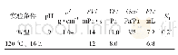 《表4 SWDF水基钻井液抗温性能评价》