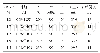 表2 ZRT-1在不同温度和加量时的缓凝性能
