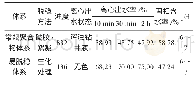 《表1 1 易脱稳环保型钻井液的固液分离效果评价》