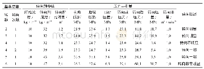 表1 靖31-24H2井各级转向情况（套管射孔完井）