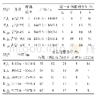 表1 吉华2X区块黏土矿物和常见非黏土矿物含量