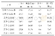 表9 试验井与邻井效果对比