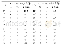 表2 磨溪露头泥岩在不同抑制剂组合中的线性膨胀率