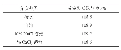 表2 SMP-LCM(20～30目）在不同介质中的膨胀率