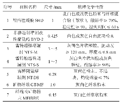 表1 堵漏材料尺寸和物理化学性质表