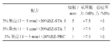 《表5 堵漏配方评价：理想充填堵漏工艺在温储6井的应用》