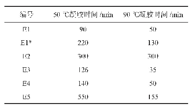 表5 几种固化剂的凝胶时间