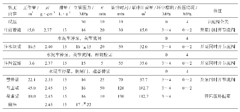 《表1 大北X井φ177.8+φ182 mm尾管正注控压固井情况》