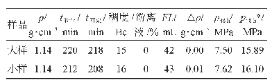 表1 2 超低密度混灰检验及其与小样性能对比（80℃、40 MPa)