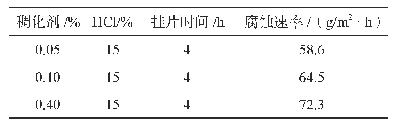 表2 稠化剂加量对腐蚀速率影响（200℃）