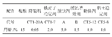 表4 酸液配方组成：一种耐200℃高温缓蚀剂