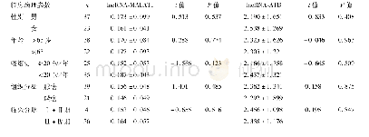 《表1 NSCLC患者血浆lncRNAMALAT1和lncRNAATB表达水平与临床病理特征的关系》