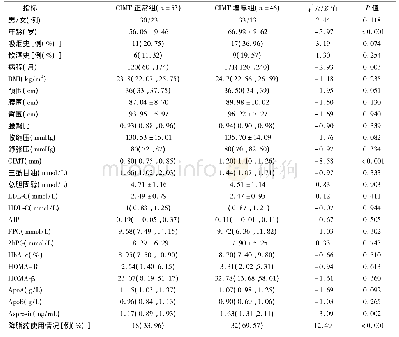 表1 2型糖尿病CIMT增厚组和正常组临床资料及生化指标的比较